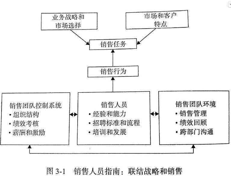 战略与关键词布局：打造高效的策划撰写指南