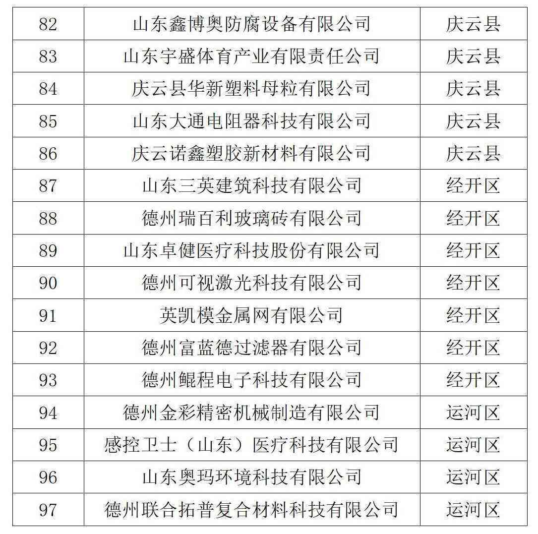 中小企业认定需要什么资料及手续和材料一览