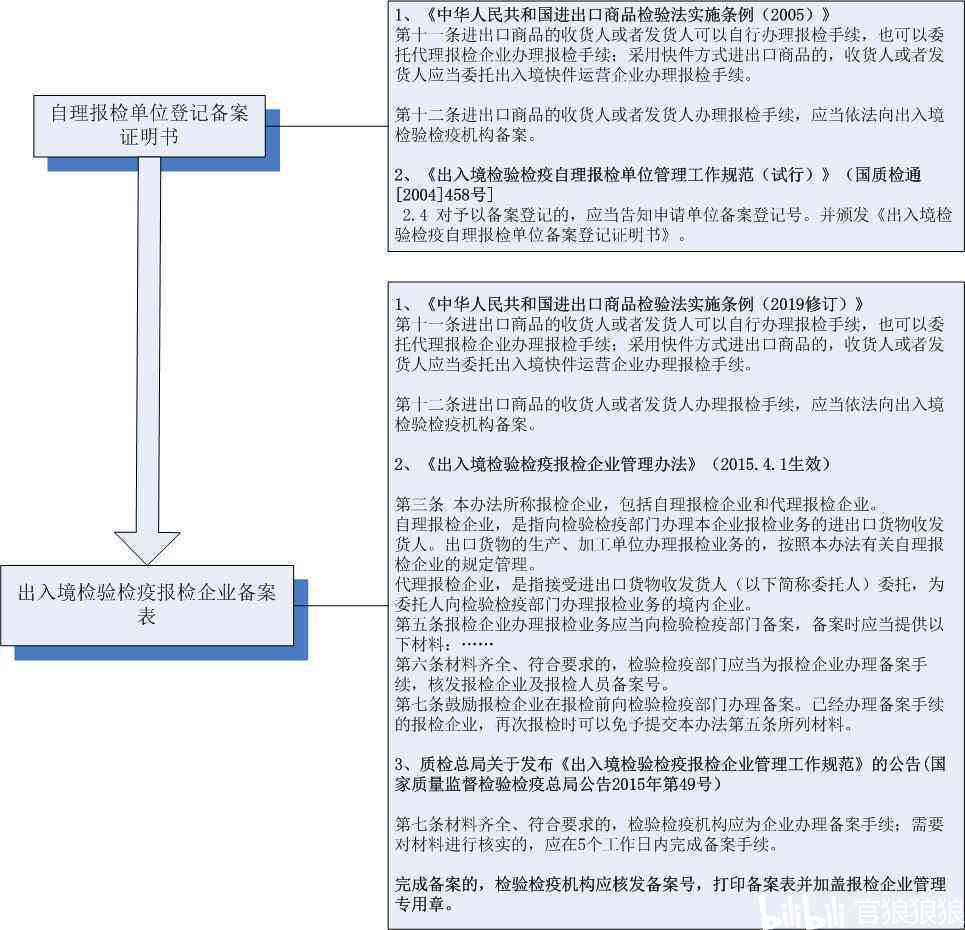 中小企业认定证书办理指南：官方办理地点与流程详解