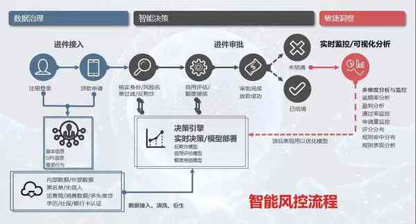 ai改写文案重复度太高怎么解决：探讨降低重复率的策略与方法