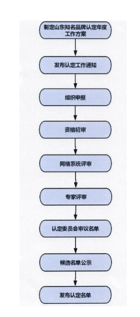 中小企业认定证书办理指南：办理流程、所需材料及官方机构详解