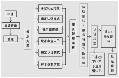 中小企业认定证书办理指南：办理流程、所需材料及官方机构详解