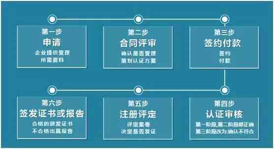 中小企业认定证书办理指南：办理流程、所需材料及官方机构详解