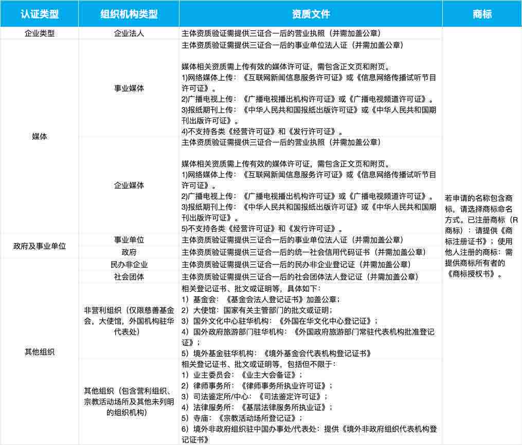 中小企业认定证书办理指南：办理流程、所需材料及官方机构详解