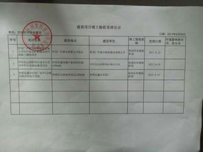 中小企业认定需要什么资料及手续和材料