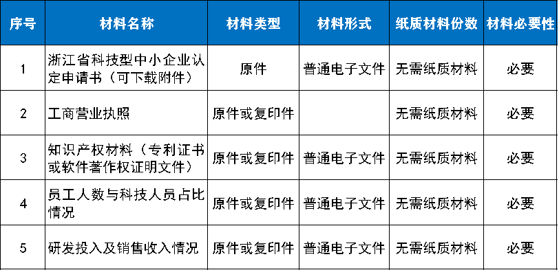 中小企业哪里认定工伤的