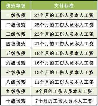 中小企业怎么认定工伤伤残等级及伤残等级标准