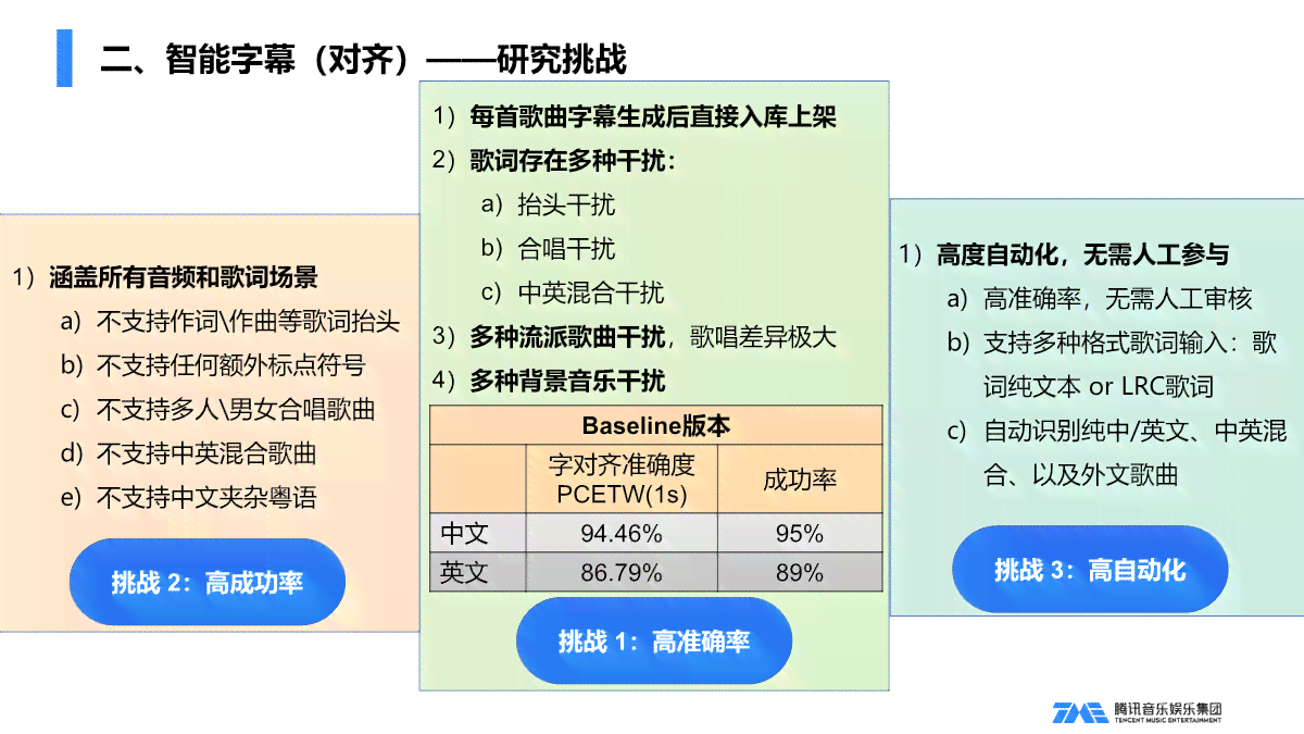 '智能AI文字排版与对齐助手'