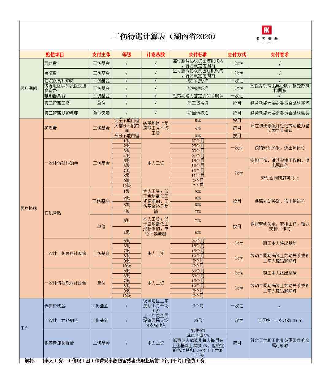 如何认定中小企业员工工伤伤残赔偿标准与流程