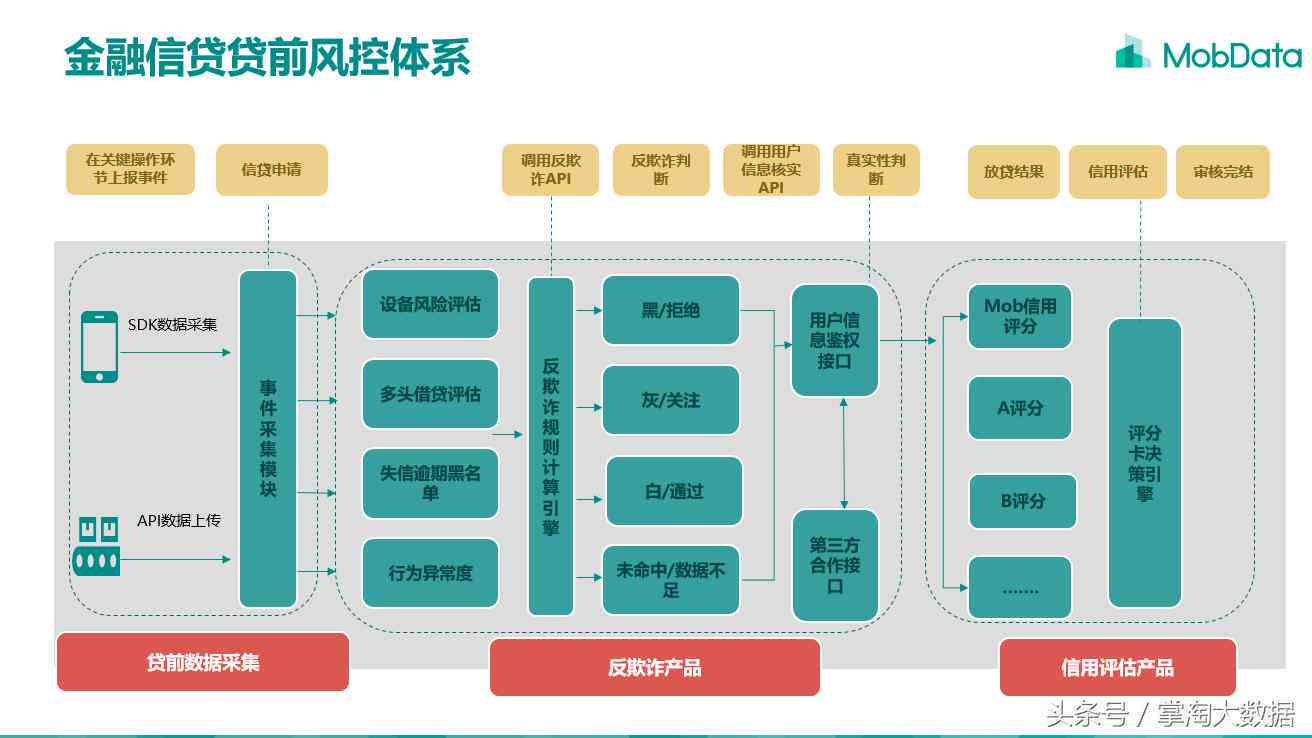 中小企业怎么鉴定资质证书真伪