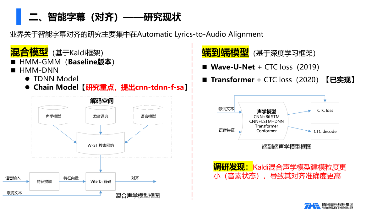 'AI智能实现文字对齐技巧与策略解析'