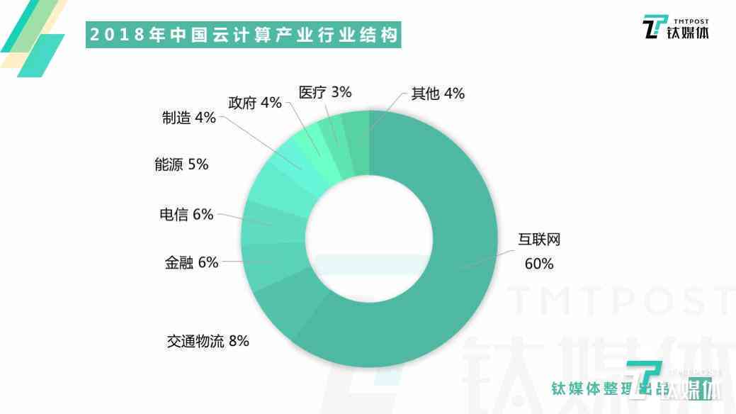 如何准确判定中小企业的标准与分类