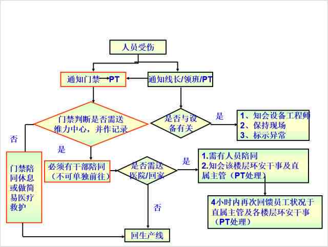 如何准确判定中小企业的标准与分类