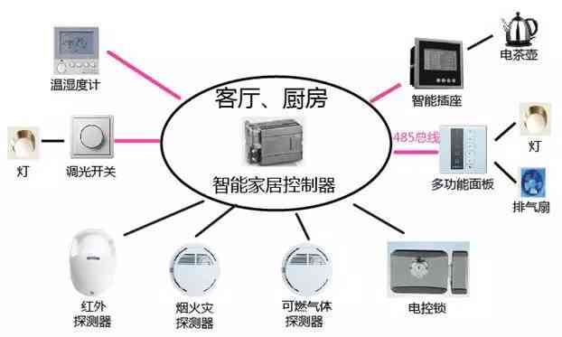 全方位生活家居AI脚本及应用程序指南：满足各类家居智能化需求