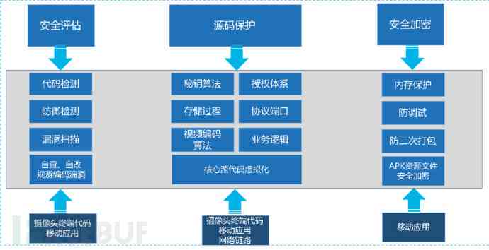 全方位生活家居AI脚本及应用程序指南：满足各类家居智能化需求