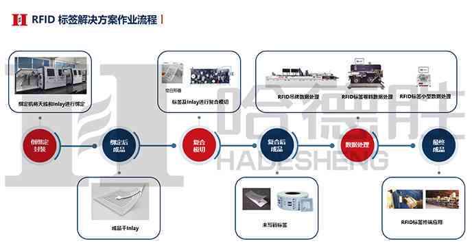 全方位生活家居AI脚本及应用程序指南：满足各类家居智能化需求