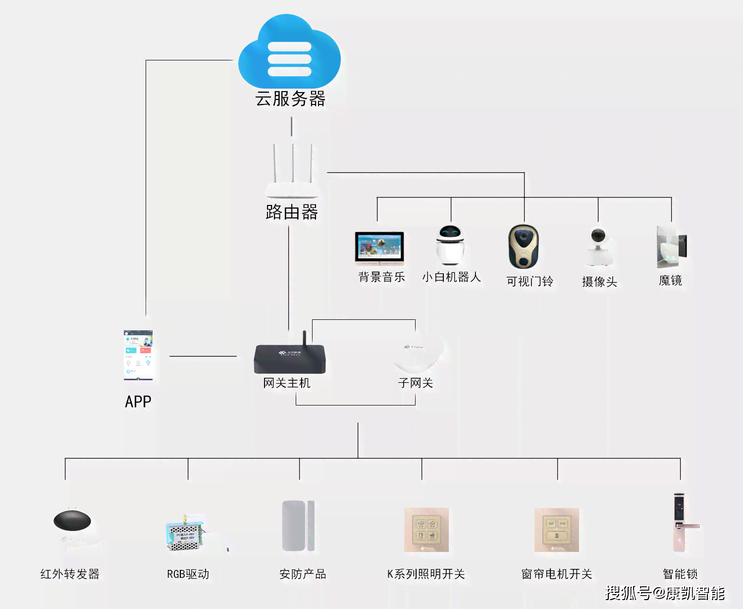 全方位生活家居AI脚本及应用程序指南：满足各类家居智能化需求