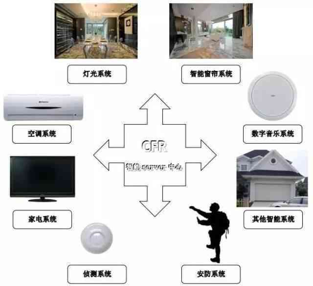 全方位生活家居AI脚本及应用程序指南：满足各类家居智能化需求