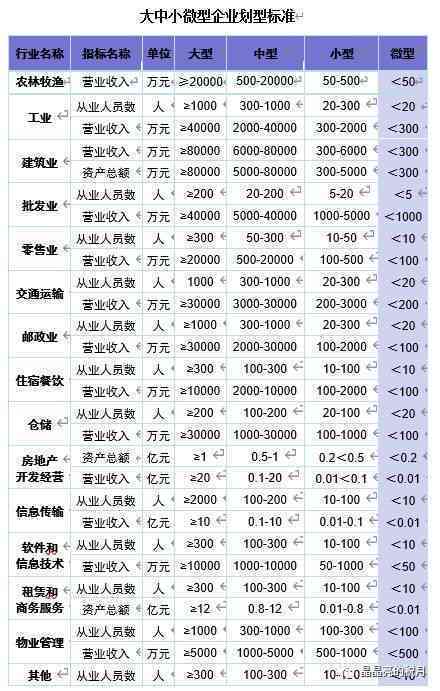 中小企业认定标准详解：如何准确判断中小微企业资格及政策解读