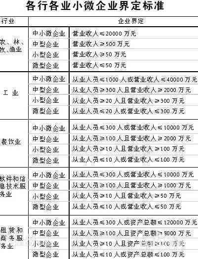 中小企业认定标准详解：如何准确判断中小微企业资格及政策解读