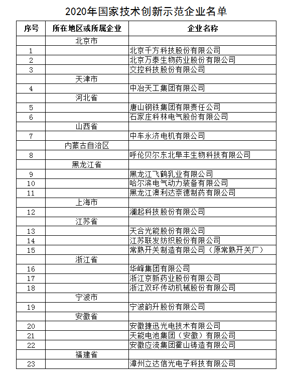 我国工信部主管中小微企业认定流程与标准