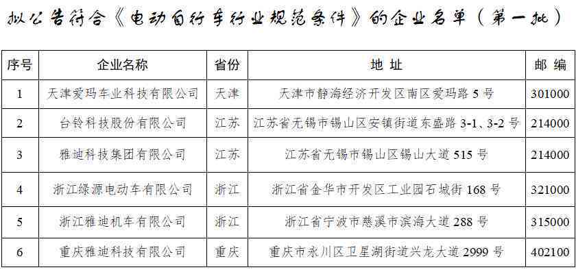 我国工信部主管中小微企业认定流程与标准