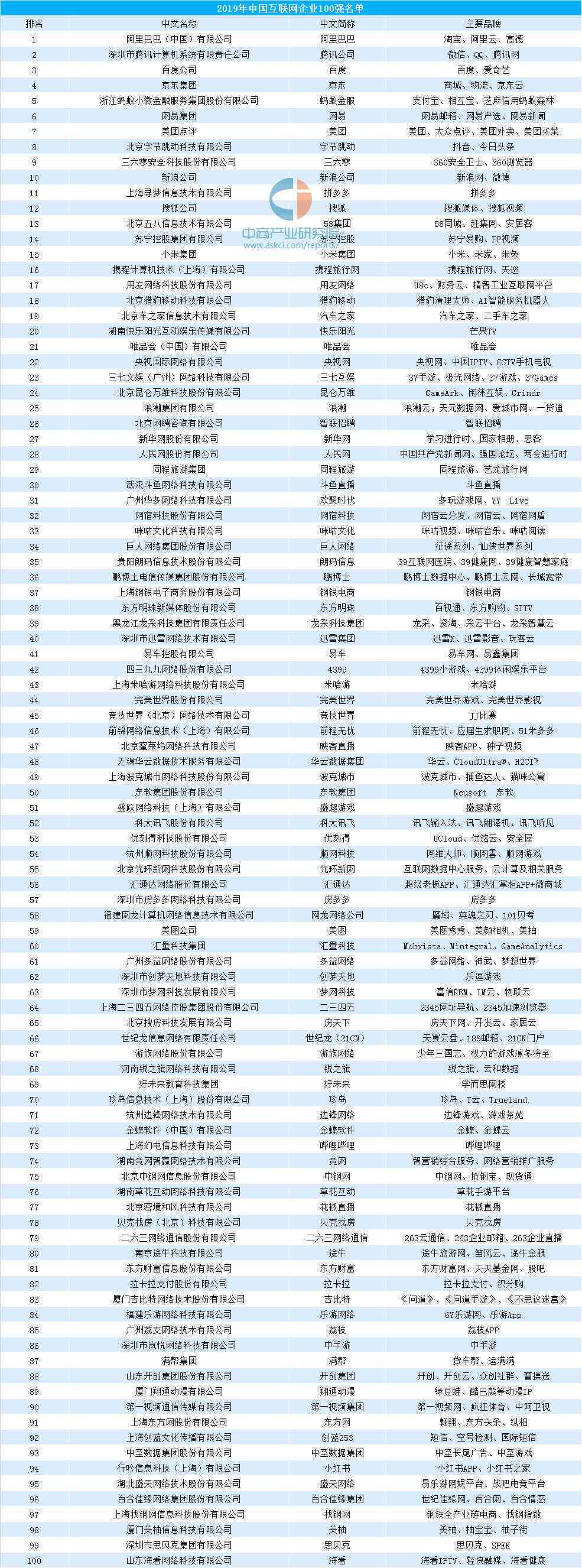 我国工信部主管中小微企业认定流程与标准