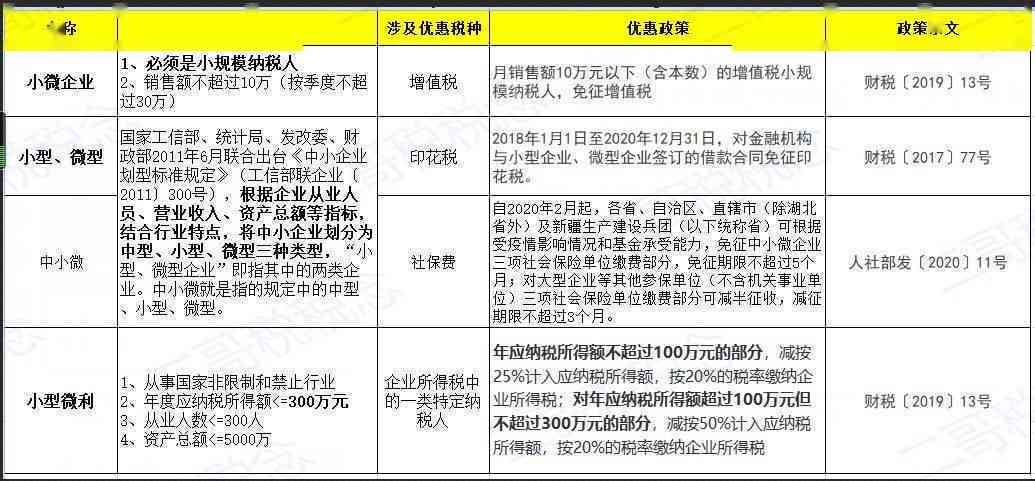 如何准确判定中小微企业标准及分类：全面解析企业规模划分与认定流程