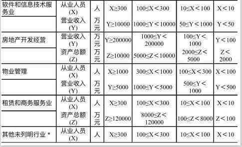 中小微企业划分标准详解：如何界定中小型企业与微型企业的具体范畴