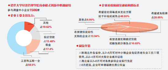 中小微企业怎么认定工伤