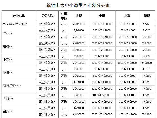 中小微企业划分标准详解：如何界定中小型企业与微型企业的具体范畴