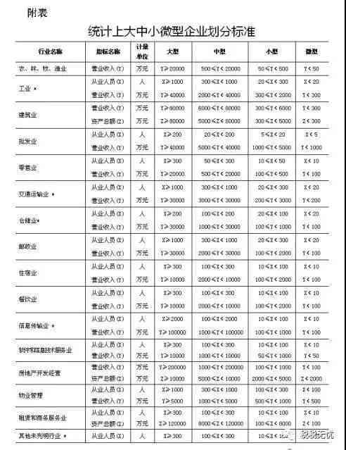 中小微企业划分标准详解：如何界定中小型企业与微型企业的具体范畴