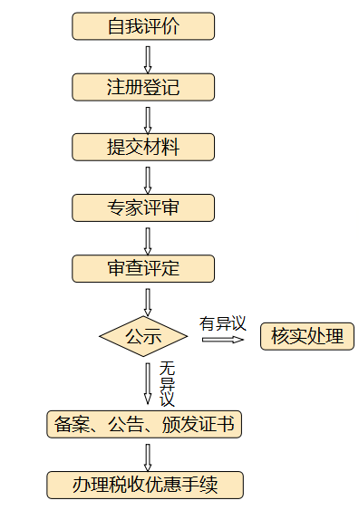 中小微企业怎么认定工伤