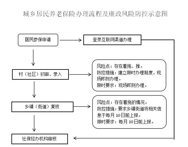 中山市工伤认定流程详解：法规指导与办理步骤