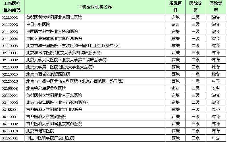 广东中山工伤伤残鉴定指定医院名单及地址一览