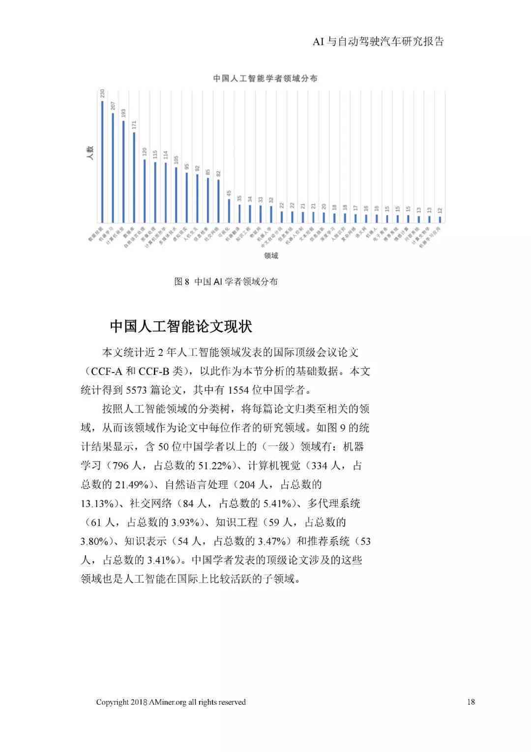 AI写作实训报告：关键词整合与技能提升总结800字