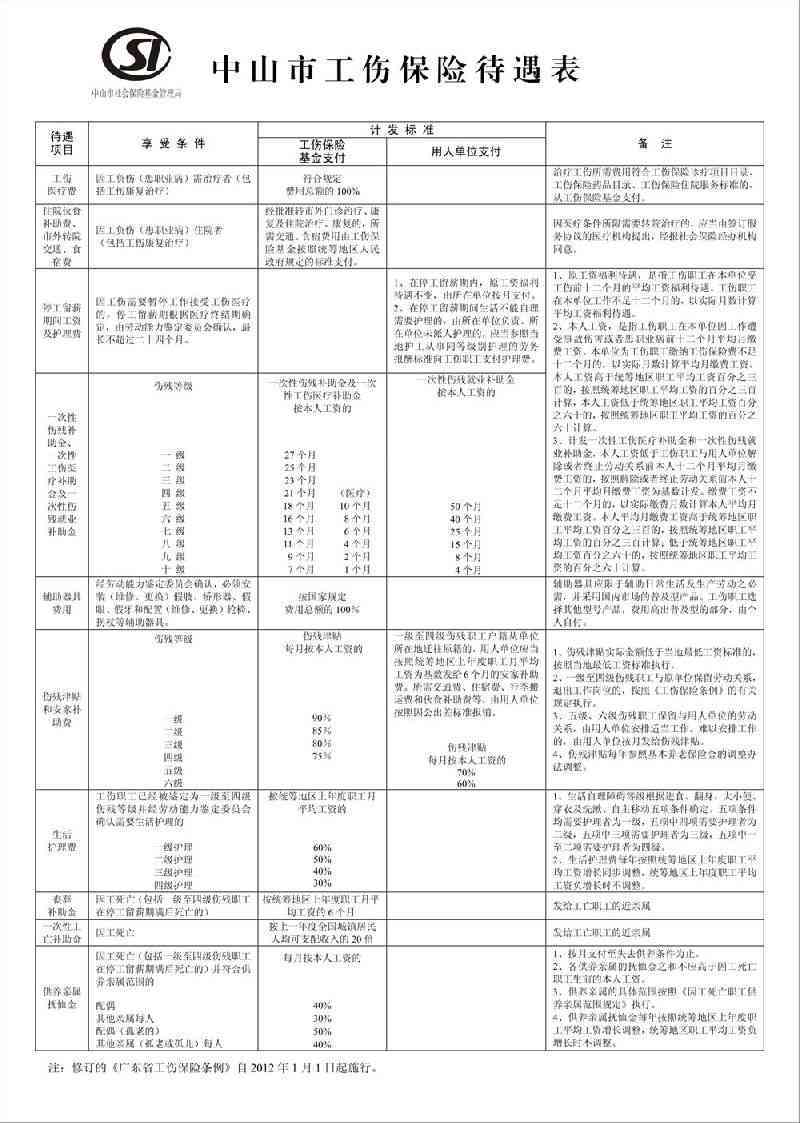 中山在哪里认定工伤保险