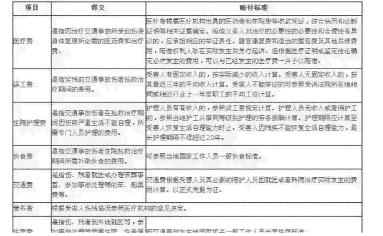 广东中山工伤伤残鉴定指定医院名单及详细地址指南