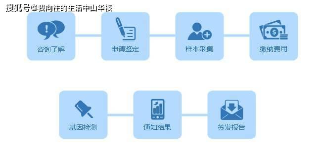 中山工伤鉴定流程：时间、费用及机构详解