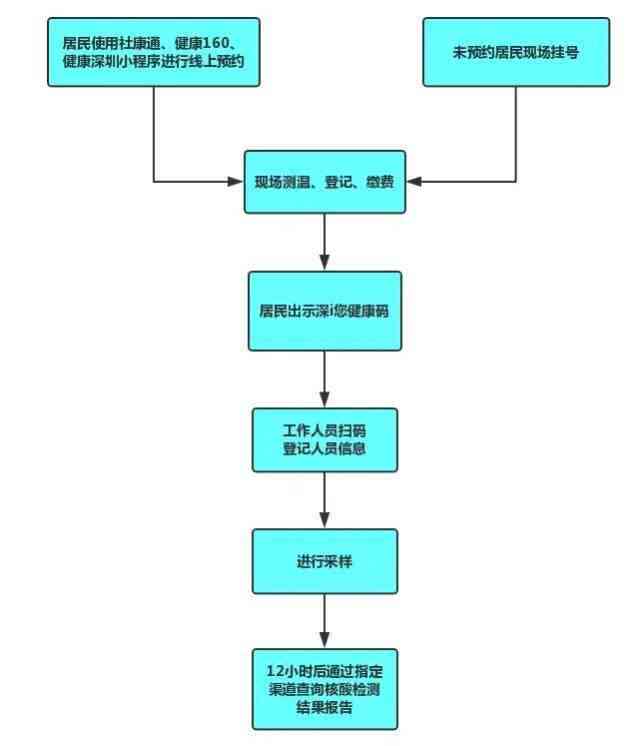 中山工伤鉴定流程：时间、费用及机构详解