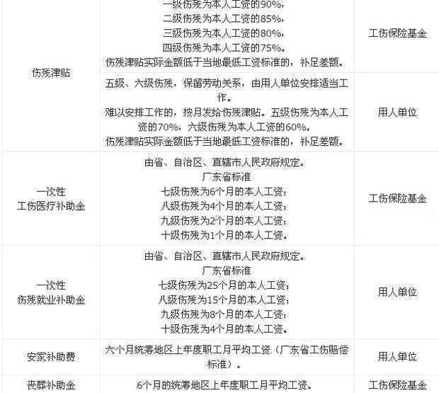 中山市工伤9级伤残赔偿标准：月赔偿金额详解