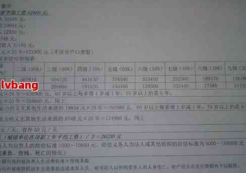 中山工伤九级伤残赔偿多少钱：2019标准及每日月赔偿详表