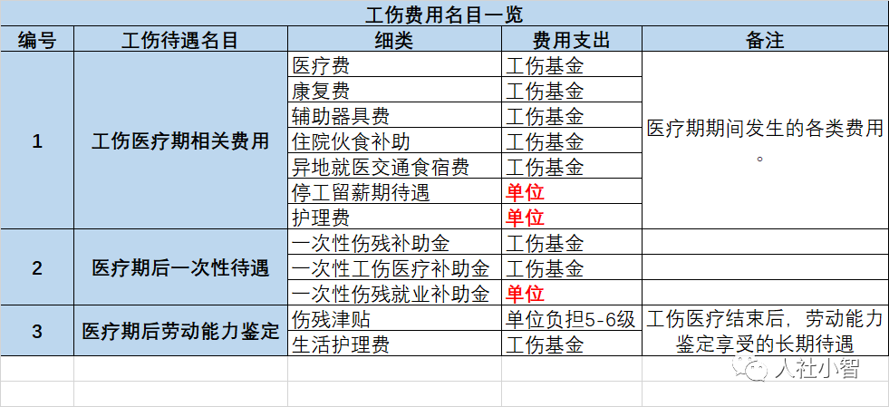 2019年中山九级工伤伤残赔偿细则及标准解读