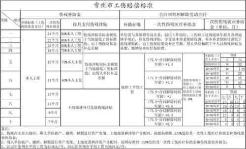 2023年中山市工伤9级伤残赔偿标准及详细计算方法解析