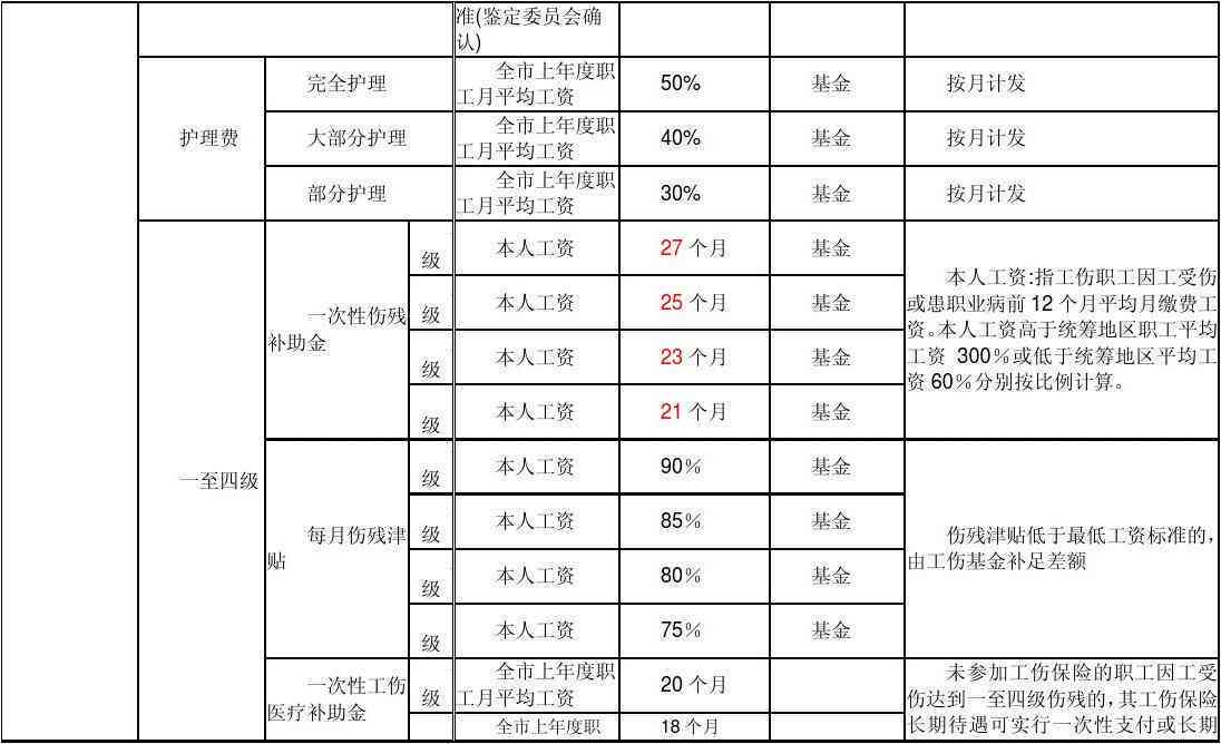 中山认定工伤9级赔偿标准最新：2019年市工伤九级伤残赔偿标准表