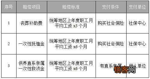 中山认定工伤9级赔偿标准最新：2019年市工伤九级伤残赔偿标准表