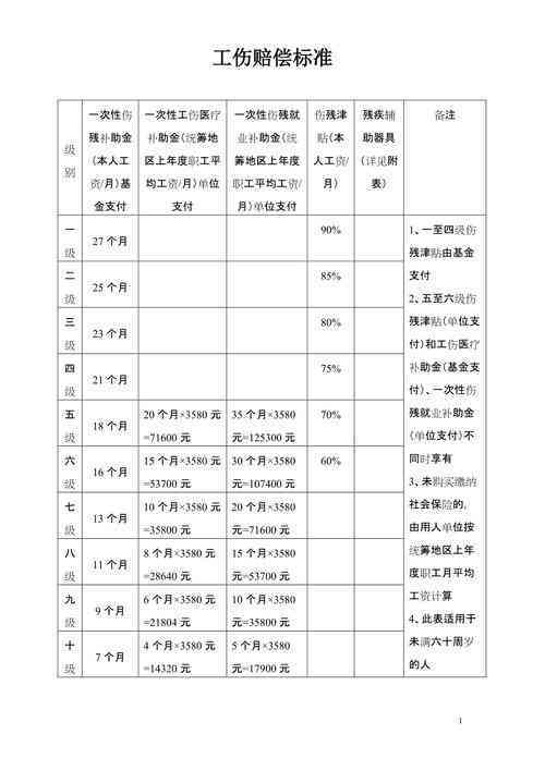 中山市工伤9级赔偿新规：完整赔偿标准一览表