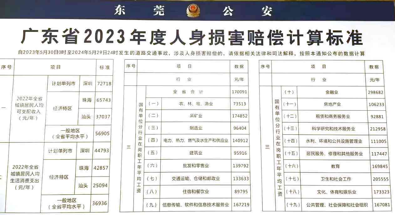 2023年中山市最新9级伤残赔偿标准及细则解读