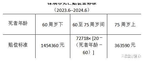 2023年中山市最新9级伤残赔偿标准及细则解读