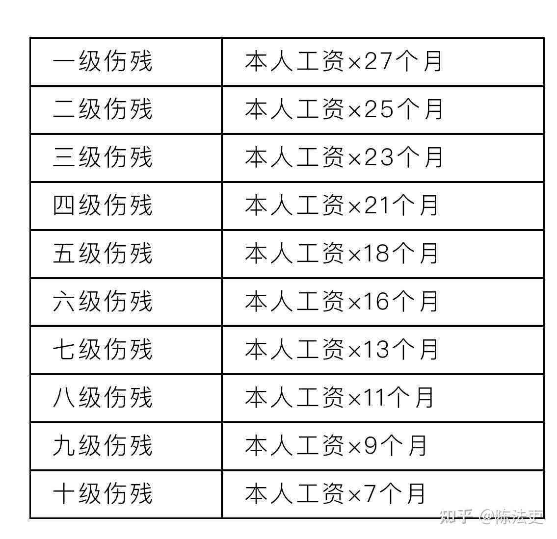 2023年中山市最新9级伤残赔偿标准及细则解读